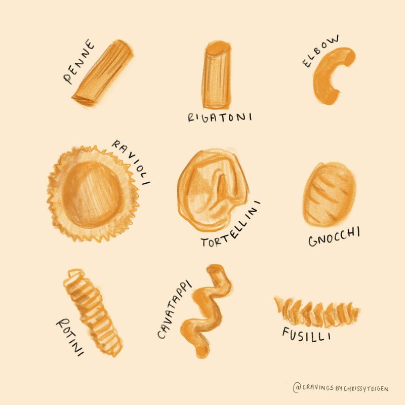 Match Pasta Shape To Sauce Thickness