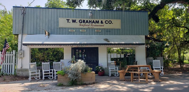 Strategic Location Along Historic Routes