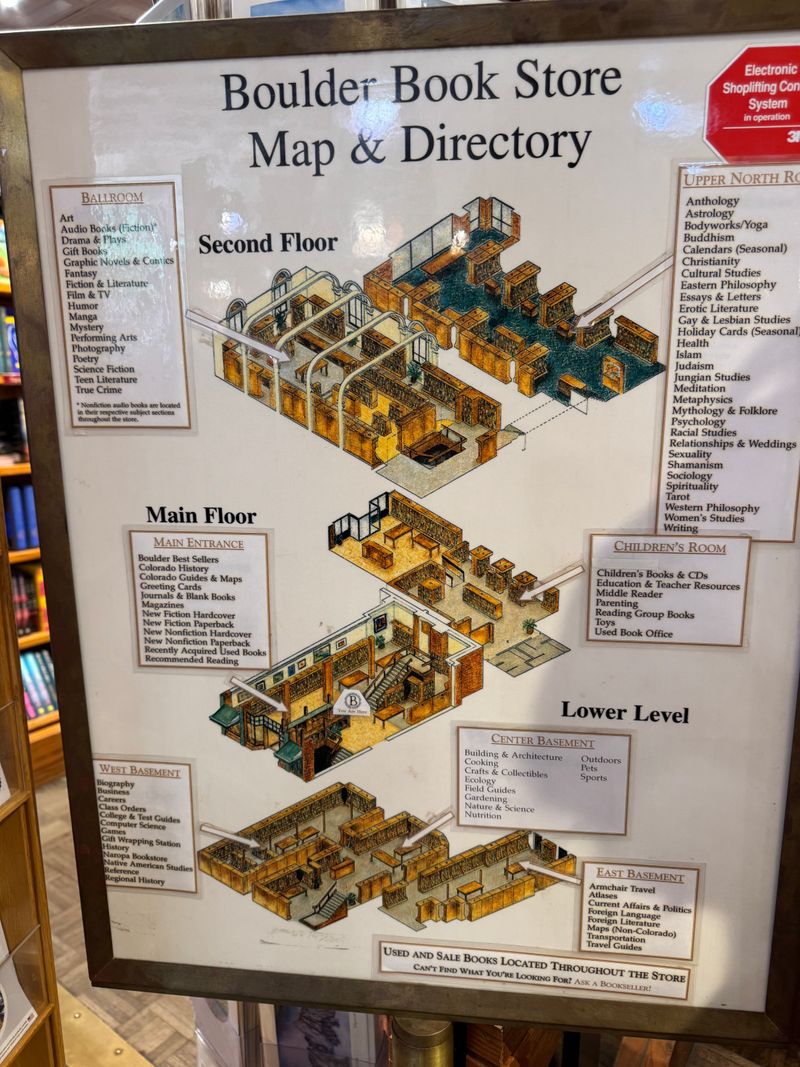 Practical Tips: Hours, Parking, Accessibility