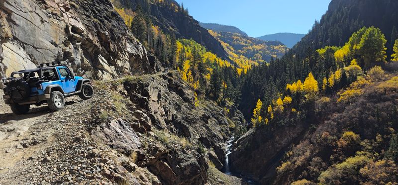 The Road Less Paved: Understanding The Terrain